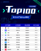 着AI手艺取各行业加快融合