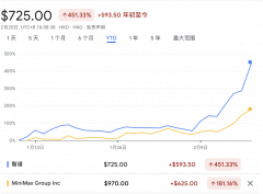 纯AI概念股正从保守互联网巨头手夺资金